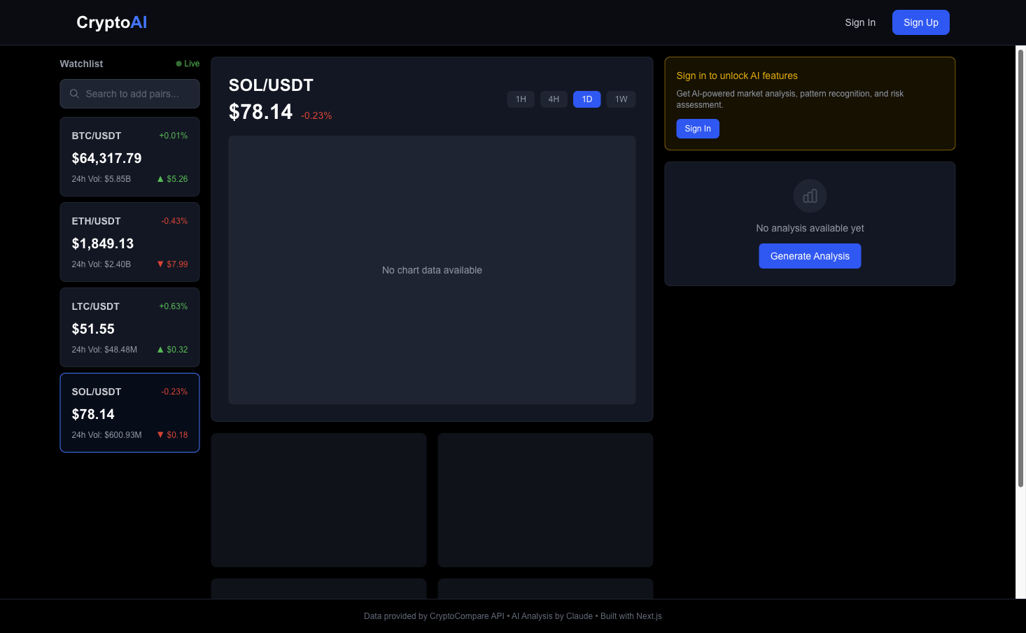 ChartWise 市場研究