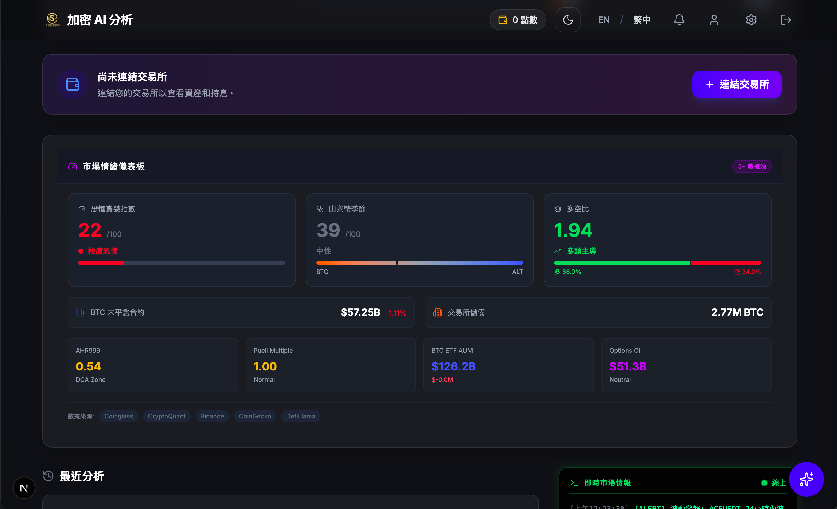 加密 AI 分析儀表板